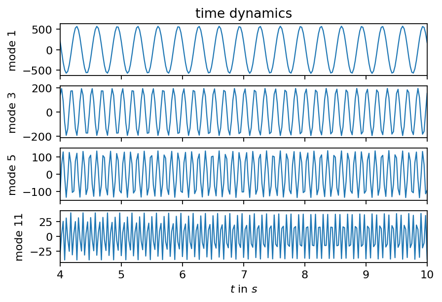 ../_images/notebooks_dmd_cylinder_11_0.png