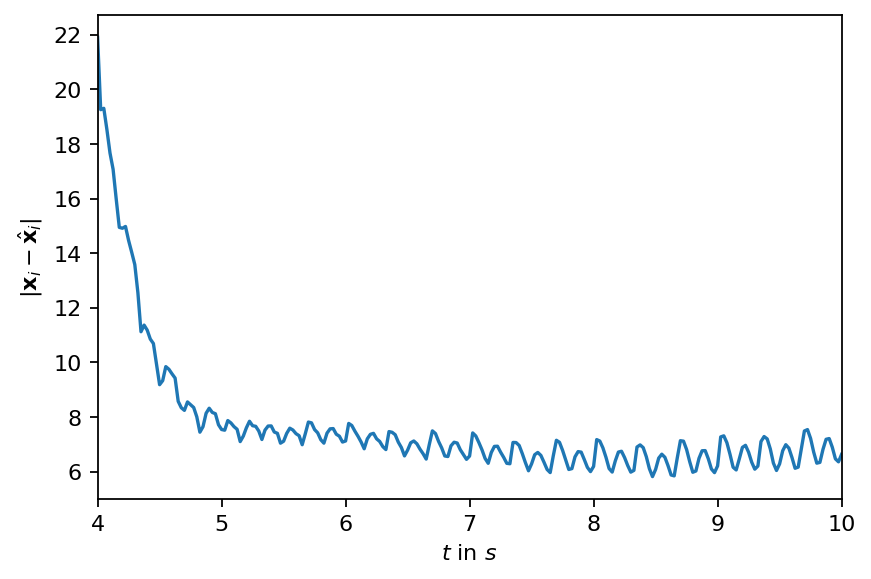 ../_images/notebooks_dmd_cylinder_18_0.png