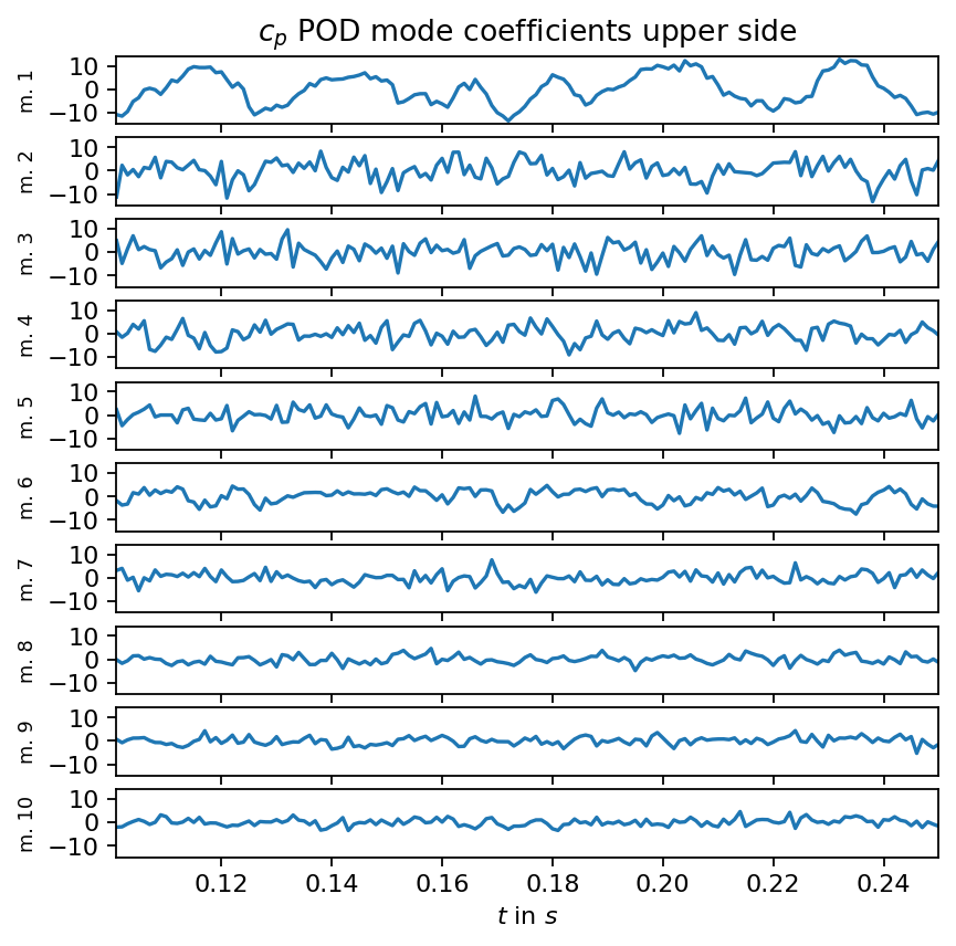 ../_images/notebooks_dmd_naca0012_surface_17_0.png