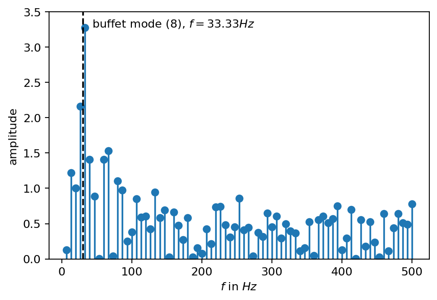 ../_images/notebooks_dmd_naca0012_surface_22_0.png