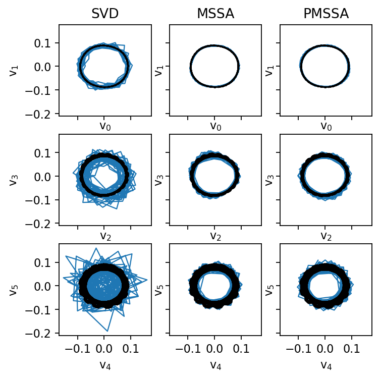 ../_images/notebooks_mssa_cylinder_12_0.png