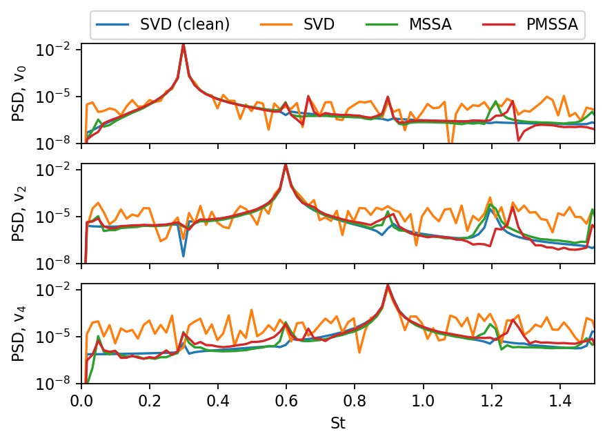 ../_images/notebooks_mssa_cylinder_14_0.png