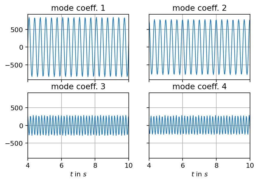 ../_images/notebooks_svd_cylinder_20_0.png